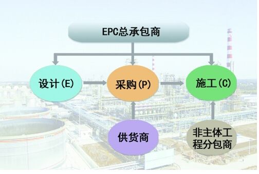 EPC工程总包